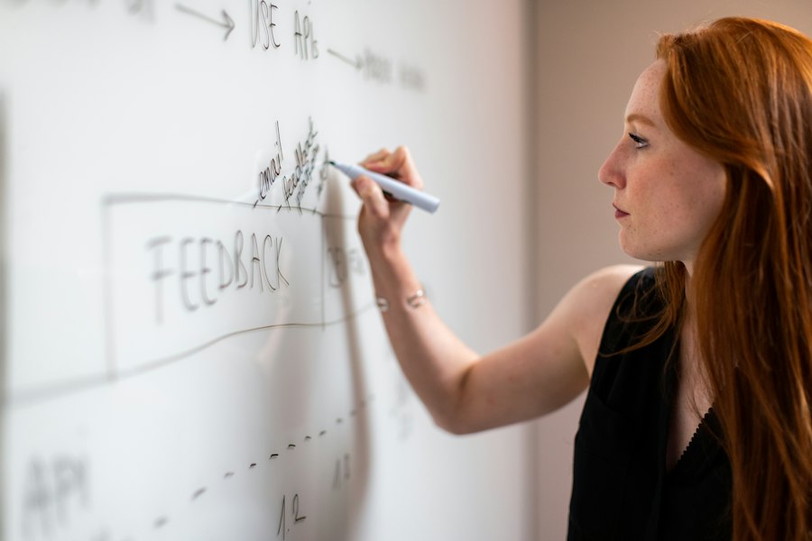 Digital whiteboard strategy
